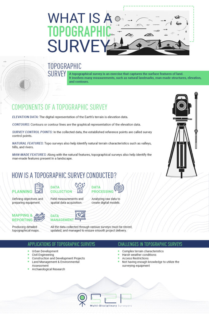 What is a Topographic Survey? - Infographic