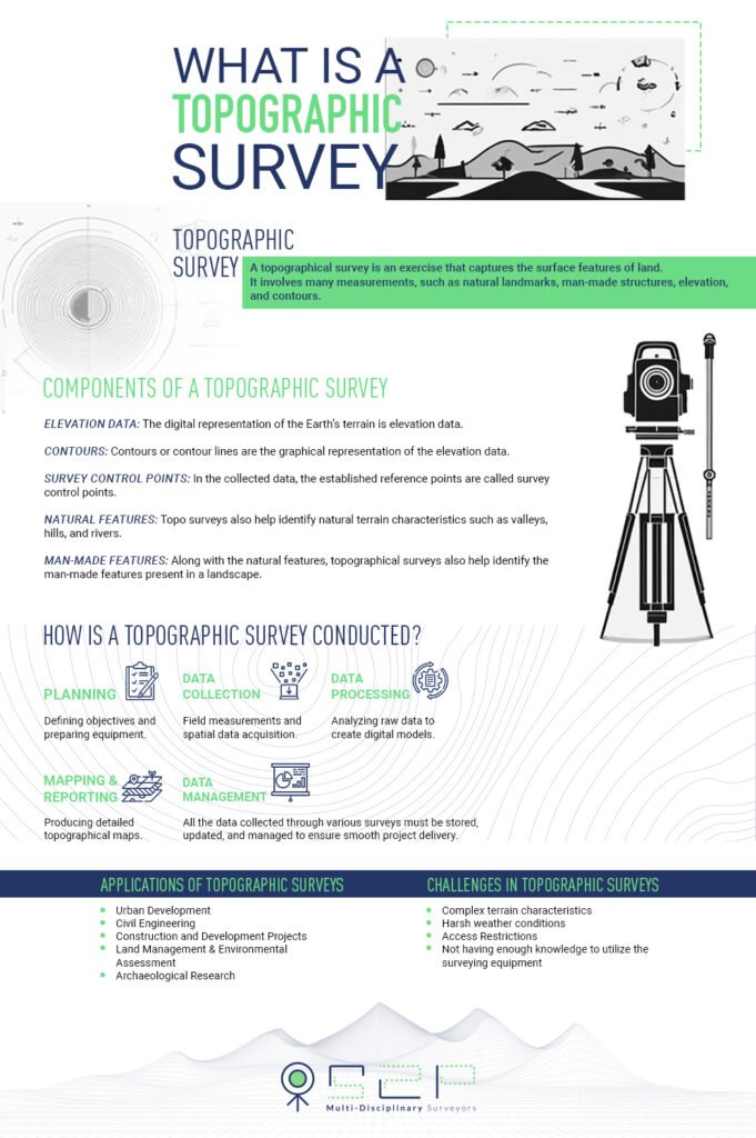 What is a Topographic Survey? [Detailed Guide]