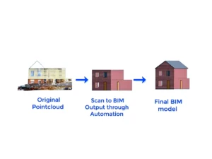 How Does Scan to BIM Help in Reducing Project Delays