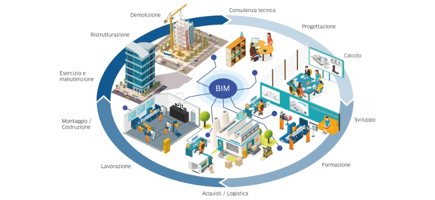Improved Planning and Feasibility