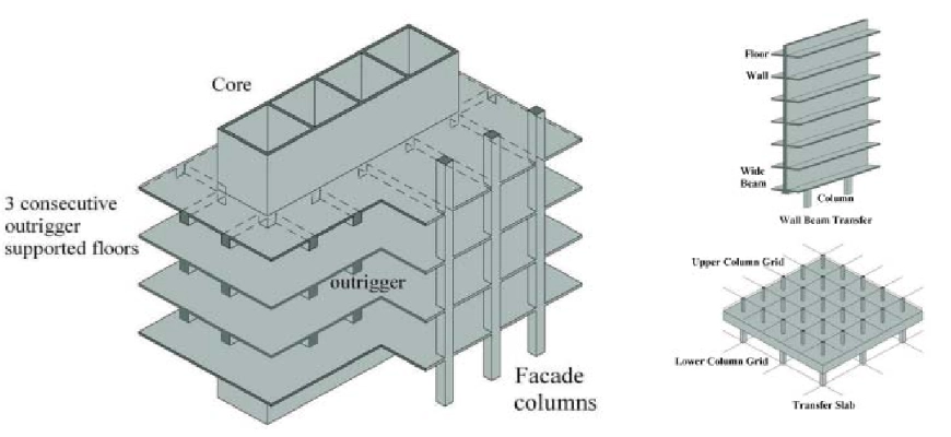 Common Mistakes to Avoid